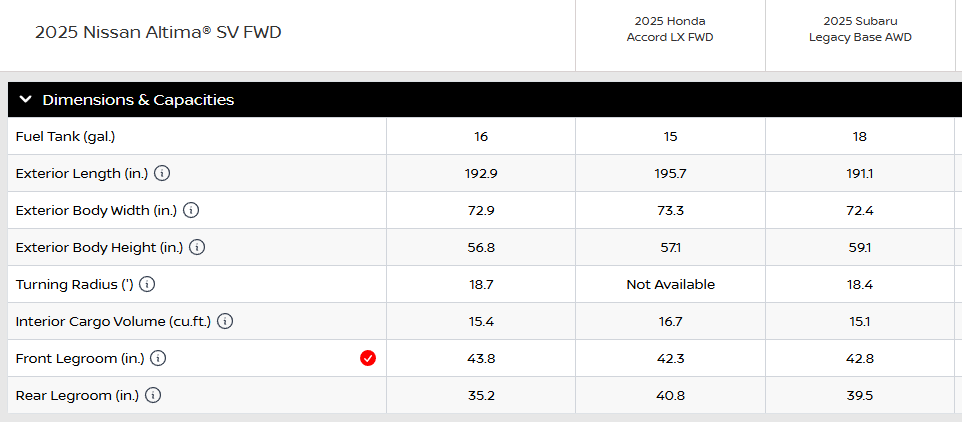dimensions and capacities