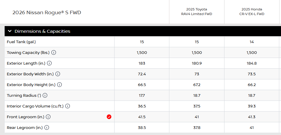 dimensions and capacities