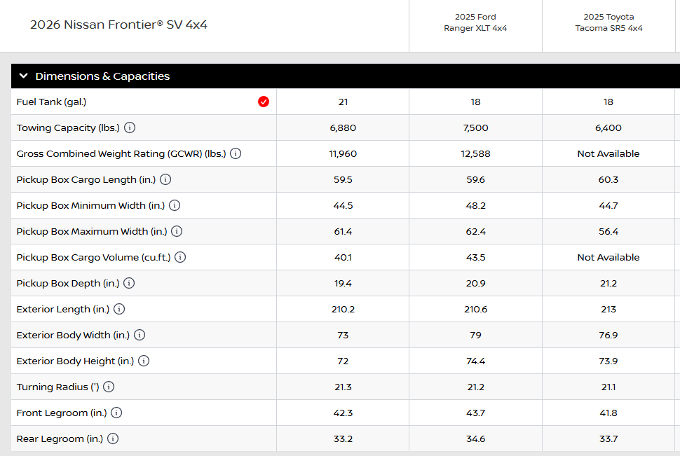 dimensions and capacities